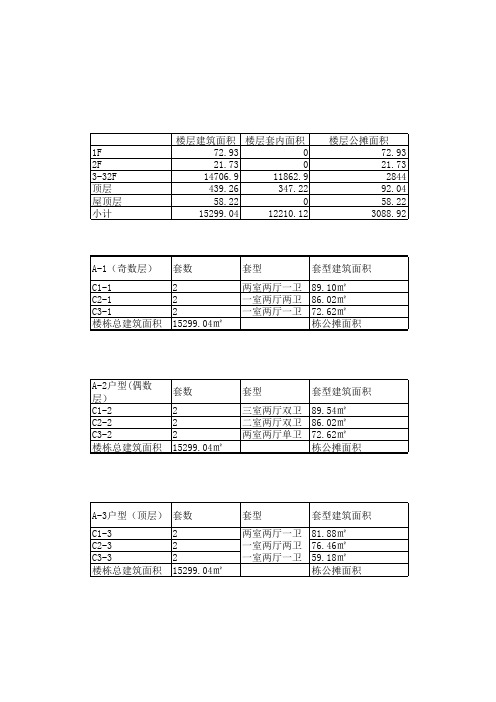 策划方案户型统计表