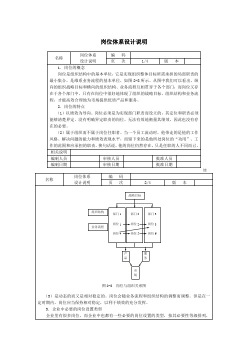 岗位体系设计说明