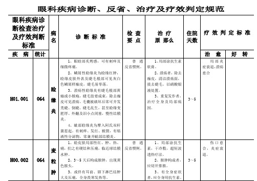 眼科疾病诊断检查治疗及疗效判断标准