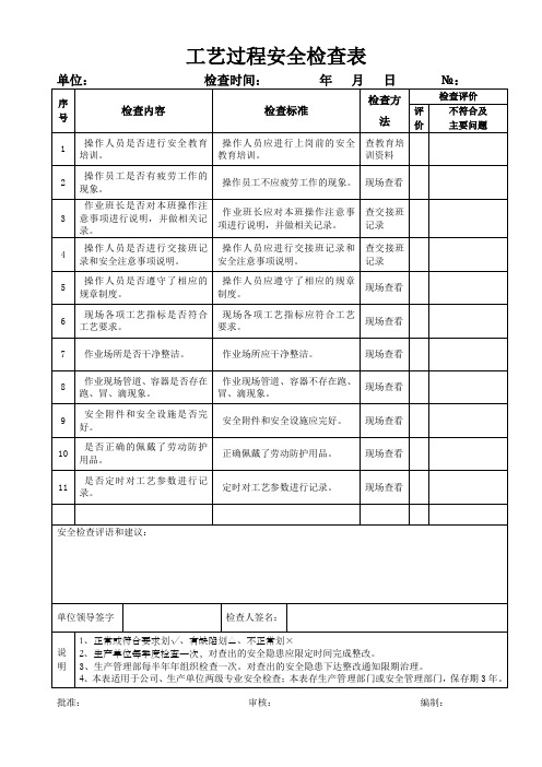 企业工艺过程安全检查表参考模板范本