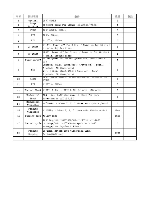 可靠度测试常规实验项目及条件