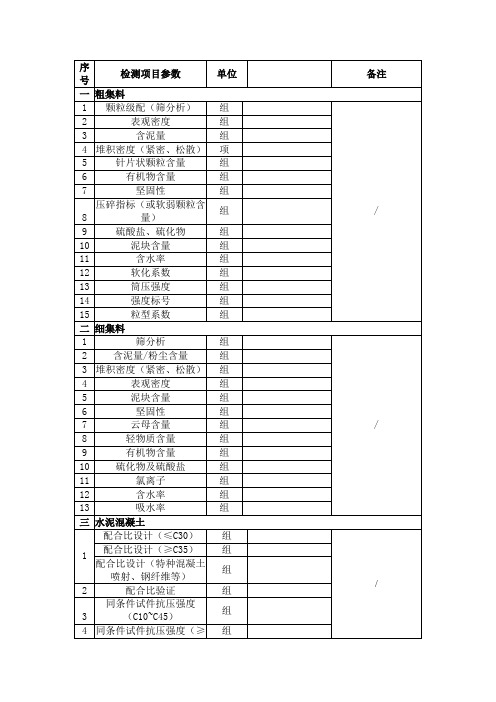 土工材料参数