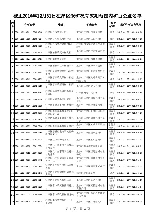 截止2010年12月28日采矿权审批结果 文件格式 xls mi