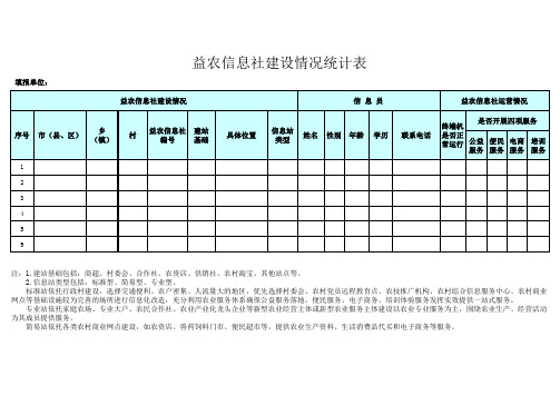 益农信息社建设情况统计表