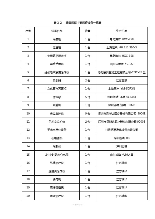 康复医院设备清单