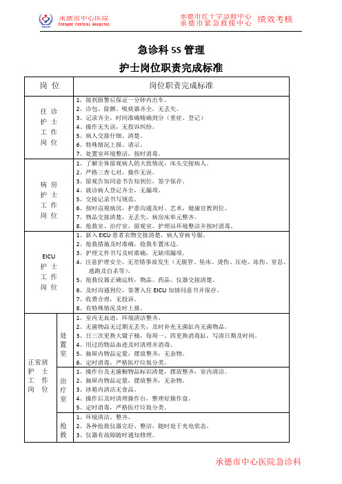 急诊科5s管理