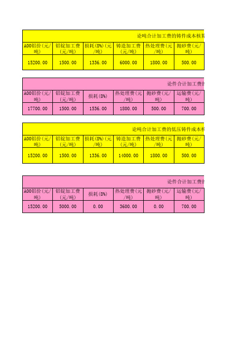 铸件成本核算