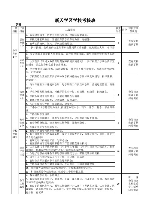 学校考核细则