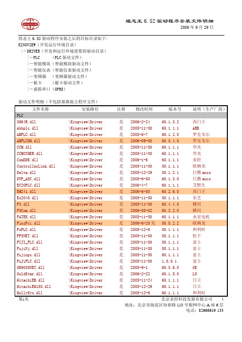 组态王6.52驱动程序安装文件明细