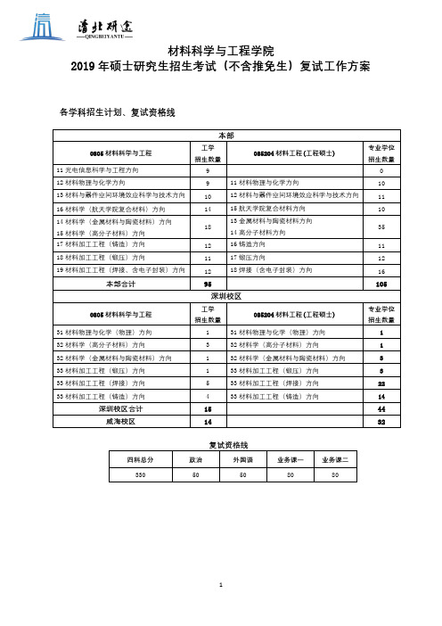 2019年哈尔滨工业大学材料科学与工程学院硕士研究生招生复试方案0311