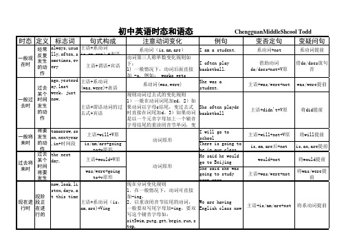 初中英语八大时态和语态