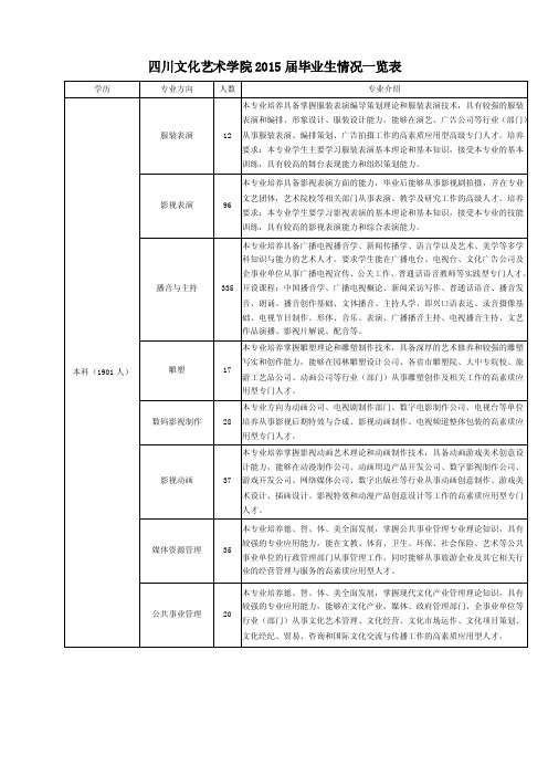 四川文化艺术学院2015届毕业生情况一览表