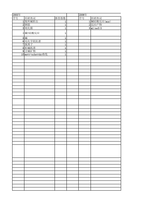 【国家自然科学基金】_孔溶液_基金支持热词逐年推荐_【万方软件创新助手】_20140801