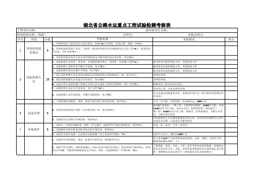 湖北省公路重点工程质量工作考核评分表