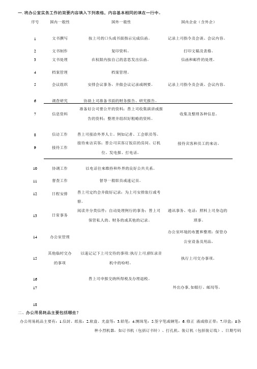 办公室管理形成性考核册及参考答案.doc