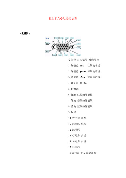 投影机VGA线接法图解附图