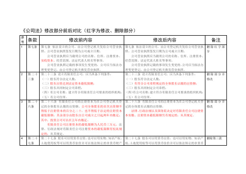 《公司法》改部分前后对比(红字为修改、删除部分)