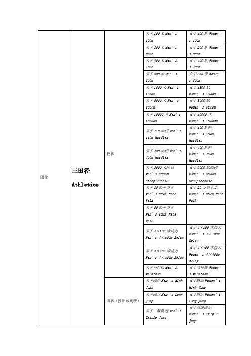 奥运比赛田径项目