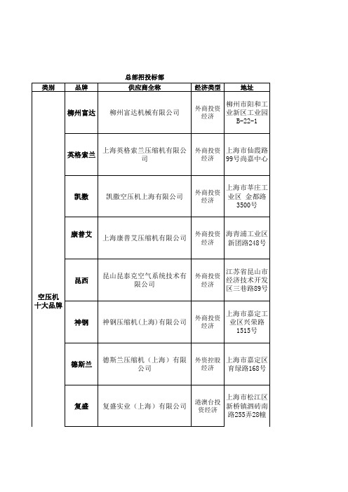 国内空压机十大品牌