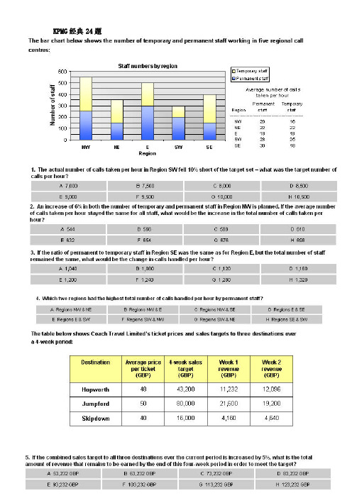 唯一版KPMG经典24题,36题详解(最终版本)