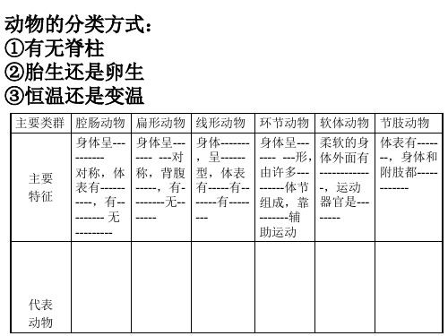 第一章动物的主要类群复习课件-2023--2024学年人教版生物八年级上册