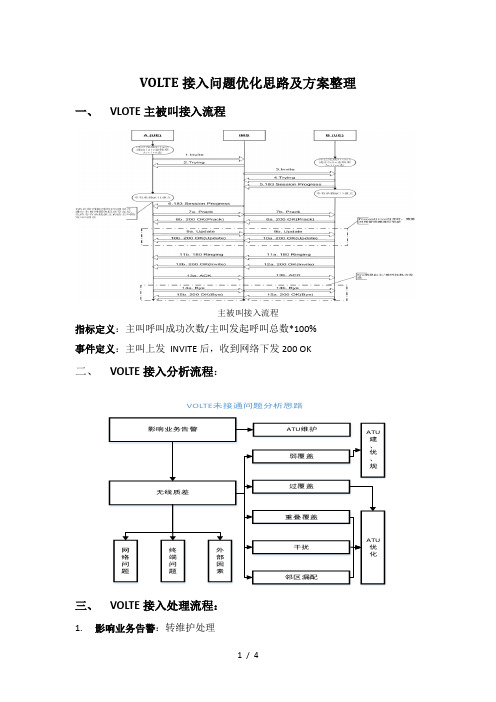 VOLTE接通率优化思路及案例