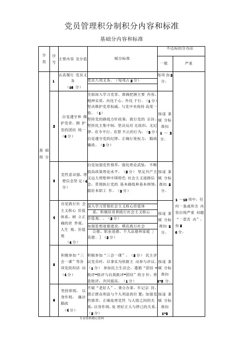 党员积分手册范本