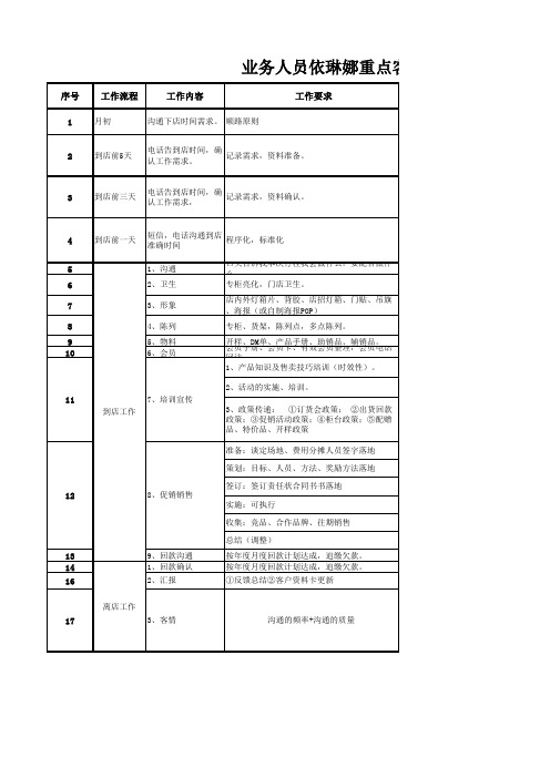 营运表格