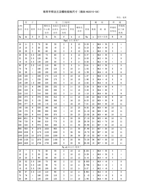 常用平焊法兰及螺栓规格尺寸