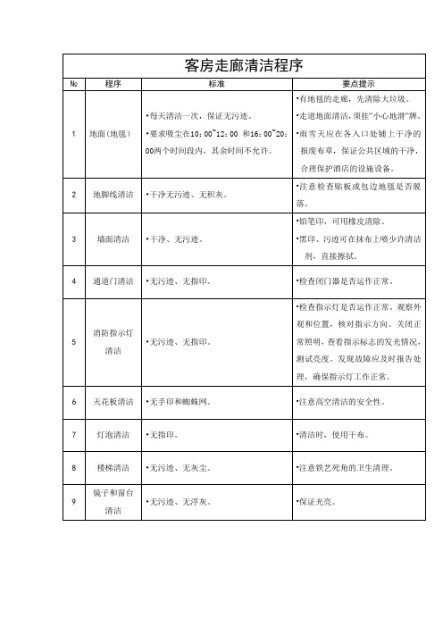 酒店客房走廊清洁程序及标准(万能版)