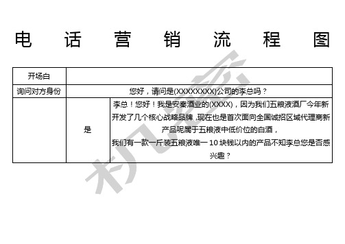 白酒电话营销流程