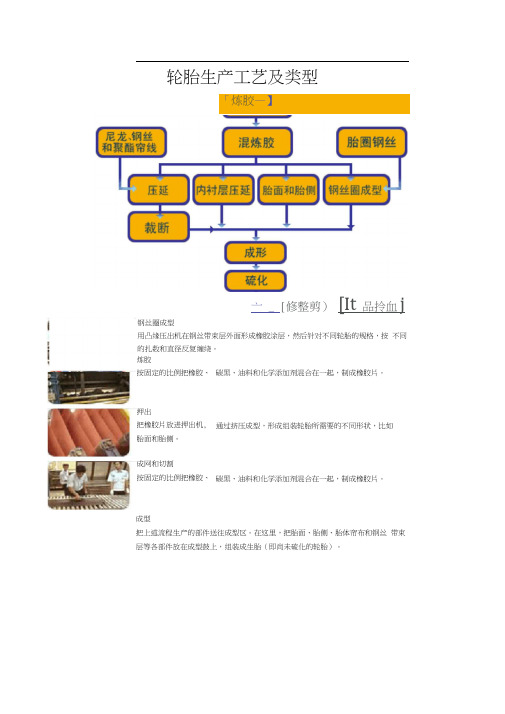 轮胎生产工艺及类型术语及图