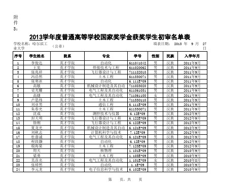 哈工大2013年度国家奖学金获奖学生初审公示