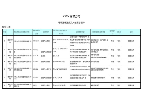 ISO14001环境法律法规要求及合规性评价一览表(最新整理)