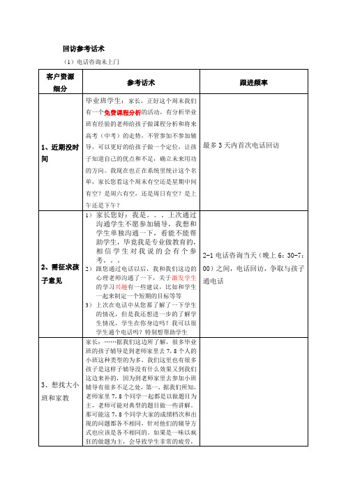 课程顾问回访跟进话术