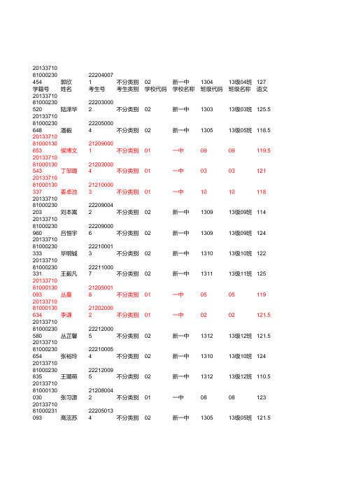 高二理科全部学生成绩单(1)