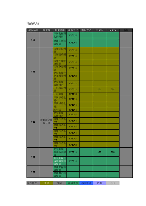 深圳地面波数字电视接收参数