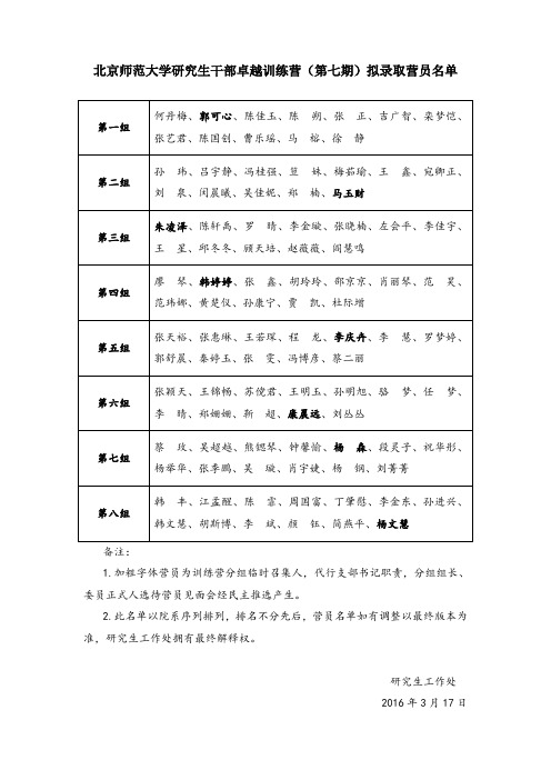 《北京师范大学研究生干部卓越训练营(第七期)拟录取营员名单》