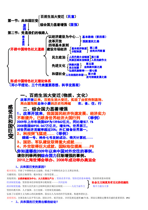 鲁教版中考政治复习资料