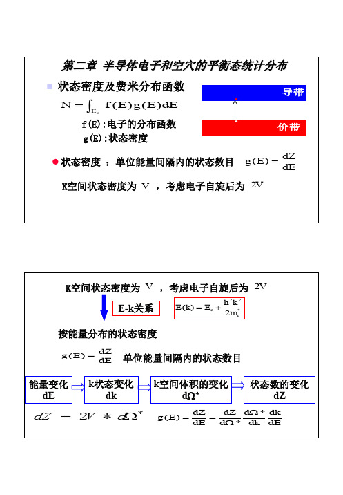 半导体物理2.1状态密度及费米分布函数