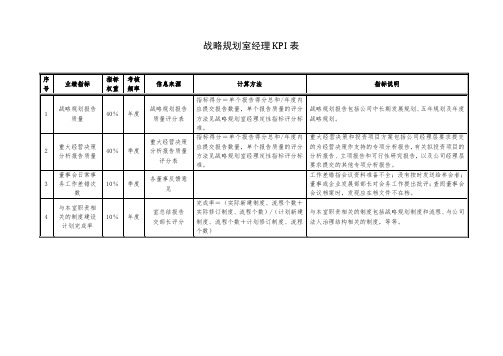 战略规划室经理KPI表