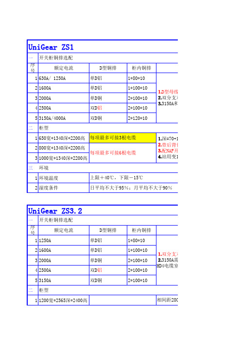 ABB开关柜常用资料