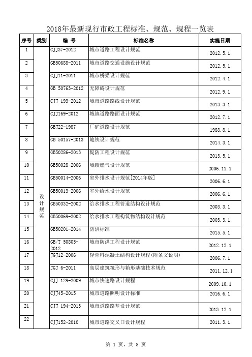 2018年最新现行市政工程标准、规范、规程