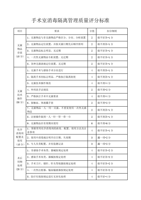 02手术室消毒隔离管理质量评分标准