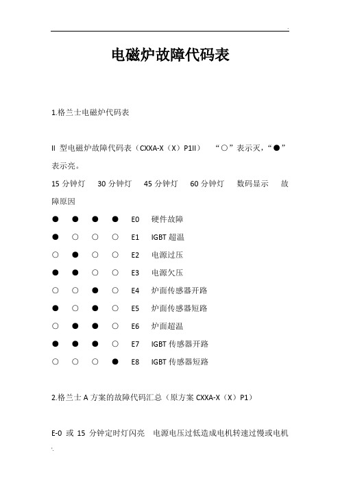 电磁炉故障代码表 大全