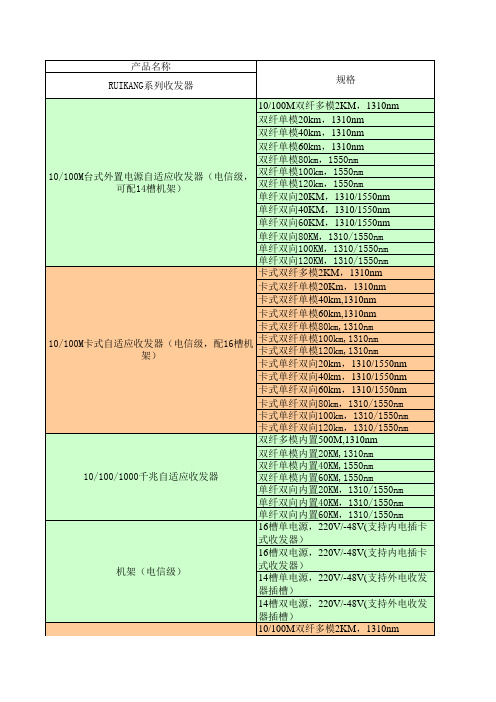 光纤网络收发器型号命名