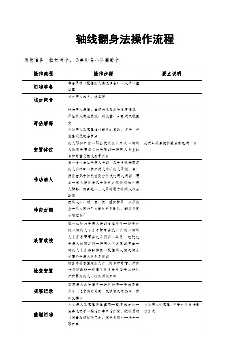 轴线翻身法操作流程