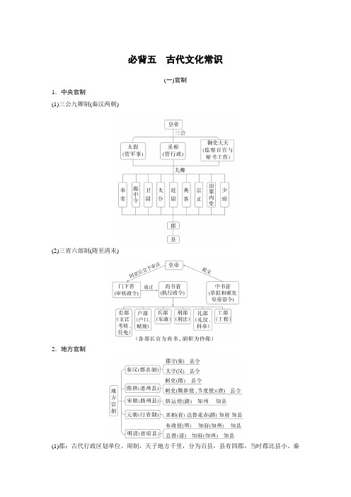 必背五 古代文化常识