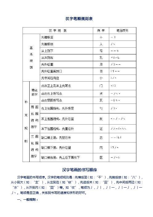 汉字笔顺笔画