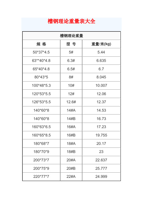 槽钢理论重量表大全